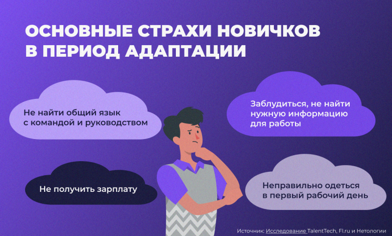 Photo of Человек может адаптироваться к новым средам